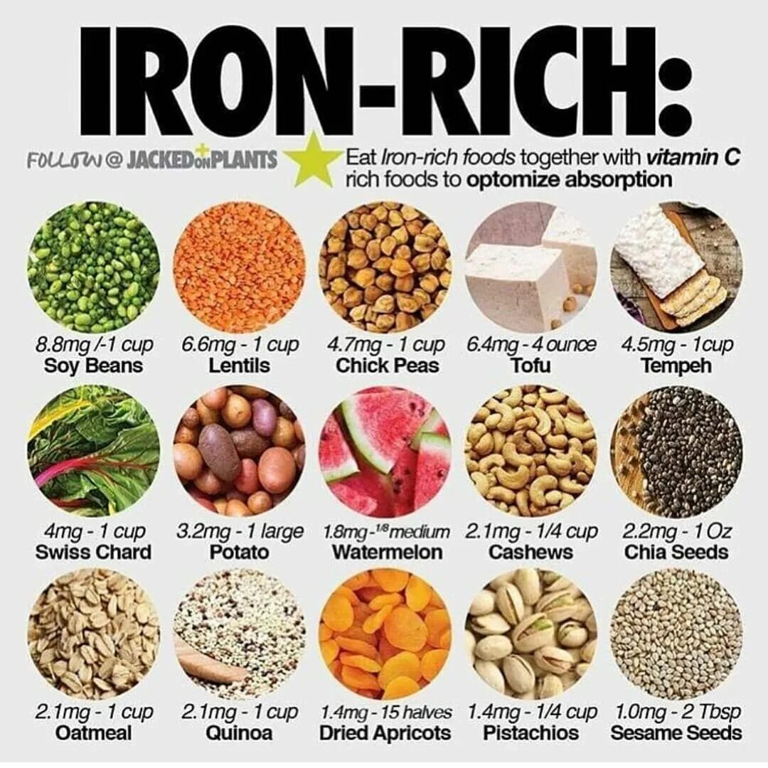 Вегетарианство железо. Food reach in iron. Iron baby. Источники железа в продуктах для вегетарианцев. Food richbin iron.