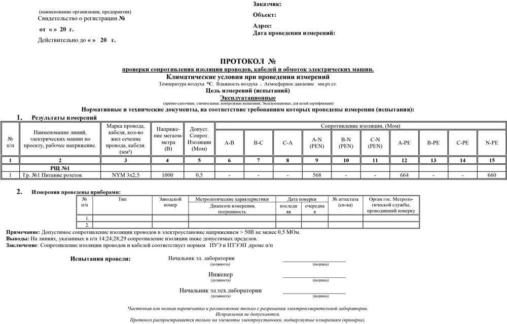 Протокол изоляции измерения кабеля 10 кв. Протокол замера изоляции кабеля. Протокол измерения сопротивления изоляции. Протокол измерения сопротивления изоляции проводов. Измерения сопротивления кабельных линий