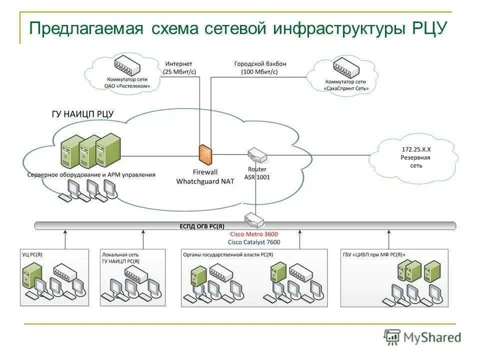 Единая сеть связи. Схема сетевой инфраструктуры. Схема сетевой инфраструктуры предприятия. Единая сеть передачи данных. Схема описания сетевой инфраструктуры.