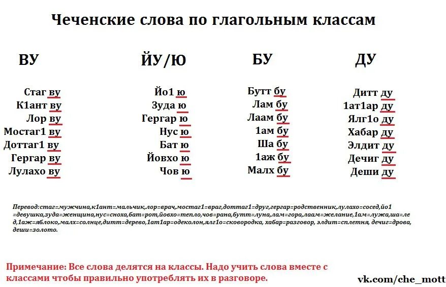 Чеченский язык слова. Чеченский язык учить слова. Переводить слова на чеченском языке. Слова на чеченском языке с переводом.