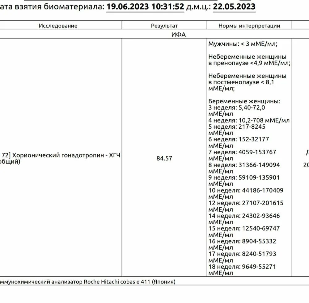 Пришел результат хгч. Результат ХГЧ 32. ХГЧ на 4 день задержки. ХГЧ <10 В крови. ХГЧ 40.