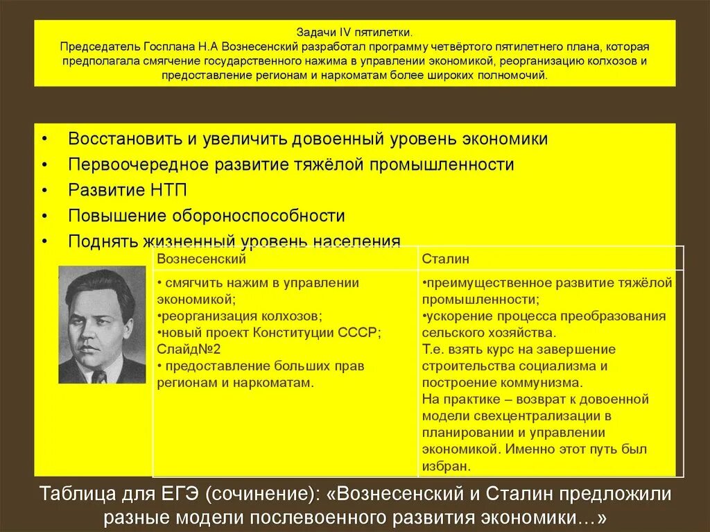 Задания после войны. Задачи пятилетнего плана. Задачи плана четвертой Пятилетки. Задачи послевоенного пятилетнего плана. 4 Пятилетний план задачи.