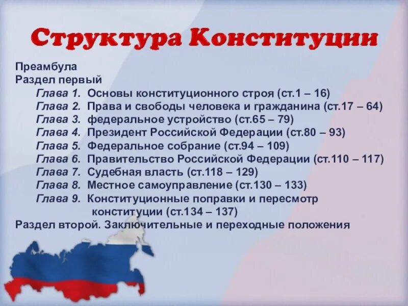 Дата вступления конституции. 1 глава конституции.