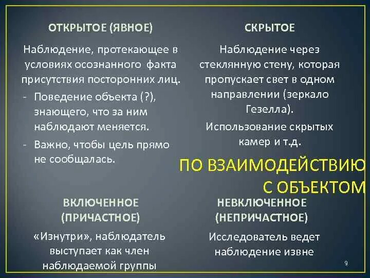 Что открывает мир наблюдательному человеку примеры. Открытое и скрытое наблюдение. Примеры скрытого и открытого наблюдения. Скрытое наблюдение пример. Открытое и скрытое наблюдение в психологии.