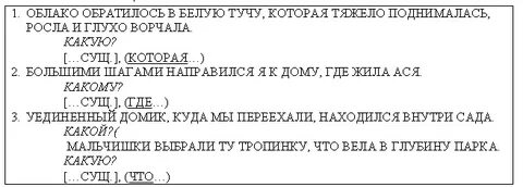 Облачко обратилось в белую тучу которая тяжело