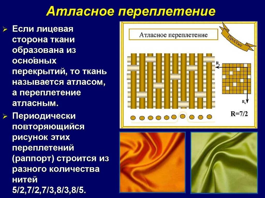 Ткацкие переплетения саржевое и сатиновое. Полотняное саржевое атласное сатиновое переплетения. Ткацкие переплетения саржевое сатиновое и атласное. Сатиновое переплетение 5 класс технология. Переплетение яичных волокон антивируса