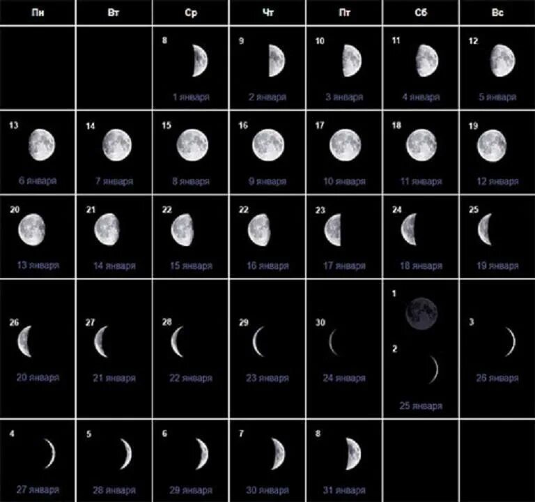 Когда будет нарастающая луна в 2024. Фазы Луны. Фазы убывающей Луны. Растущая Луна. Фаза растущей Луны.