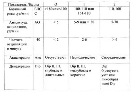 Что значит 4 балла