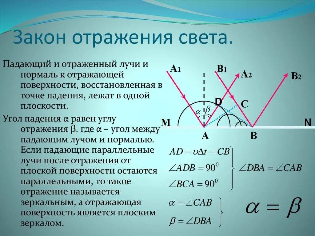 Закон отражения света физика. Закон Гюйгенса закон отражения света. Физика 8 класс отражение света законы отражения света. Закон отражения света формула физика. Формулировка отражения света