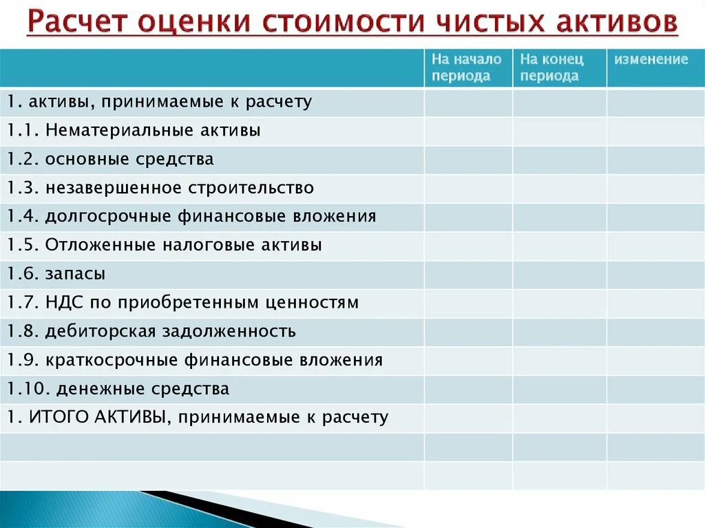 Чистая стоимость активов равна. Расчет и оценка чистых активов. Расчет стоимости чистых активов. Оценка стоимости чистых активов. Формула расчета чистых активов.