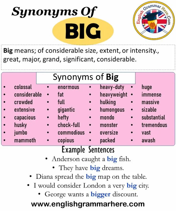Big definition. Big synonyms. big синонимы. very big синонимы. large synonyms.