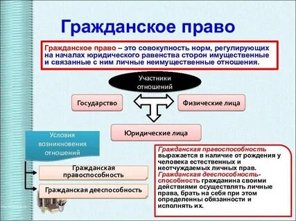 Гражданское право конспект кратко