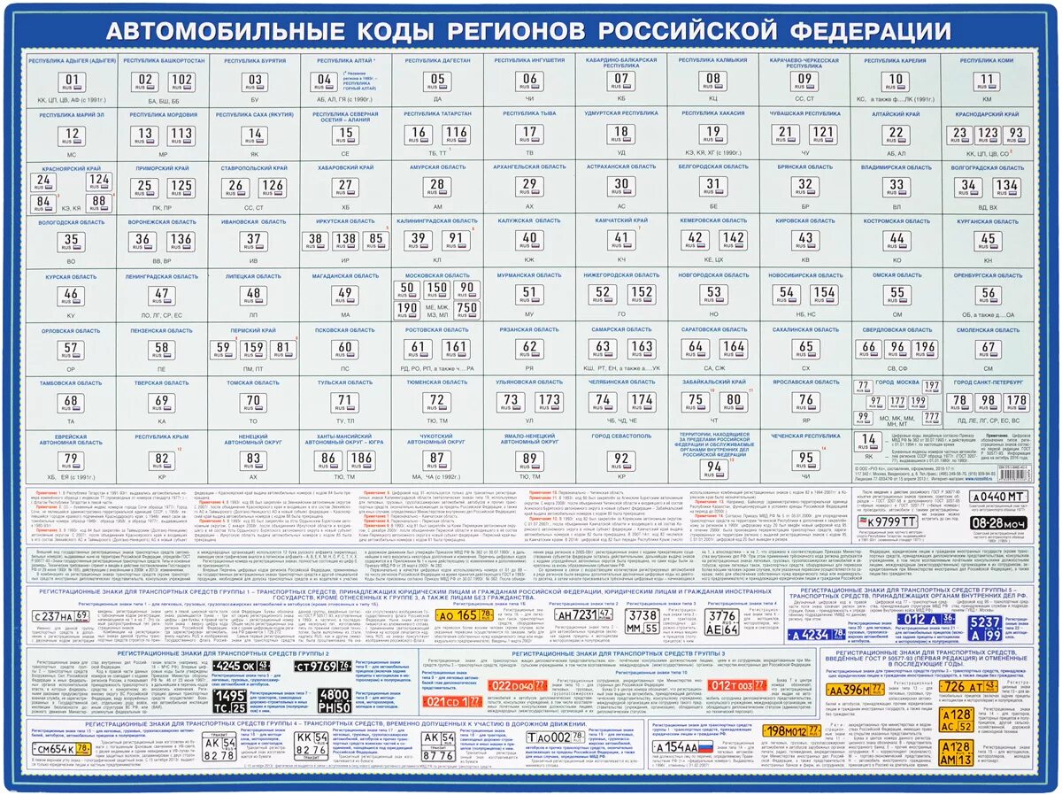 Автомобильные кода и регионы. Коды регионов. Коды регионов авто. Таблица номеров регионов на автомобильных номерах. 1 автомобильные коды