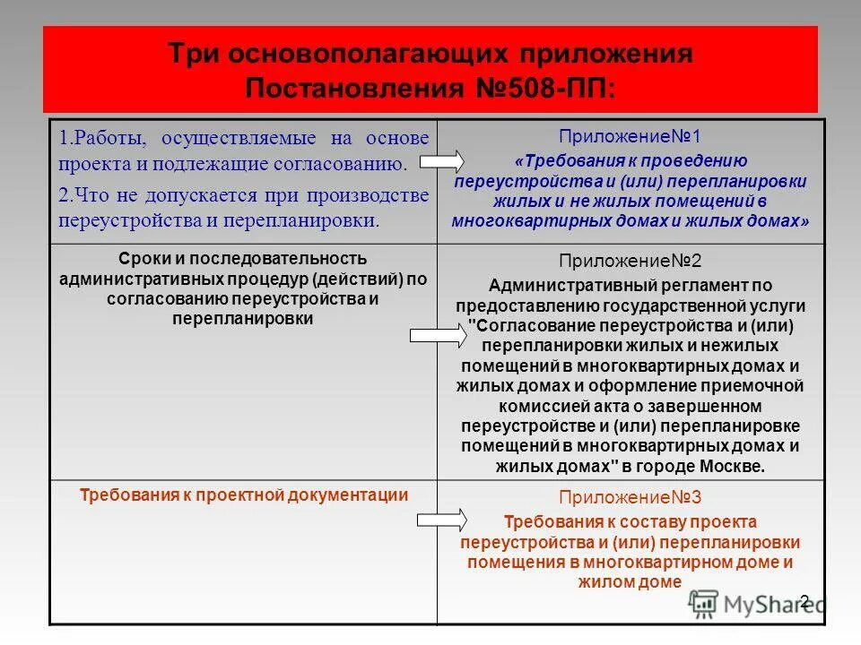 Переустройство и перепланировка. Понятие переустройства и перепланировки жилого помещения. Реконструкция переустройство и перепланировка допускается. ФЗ по перепланировке. Виды переустройства и перепланировки