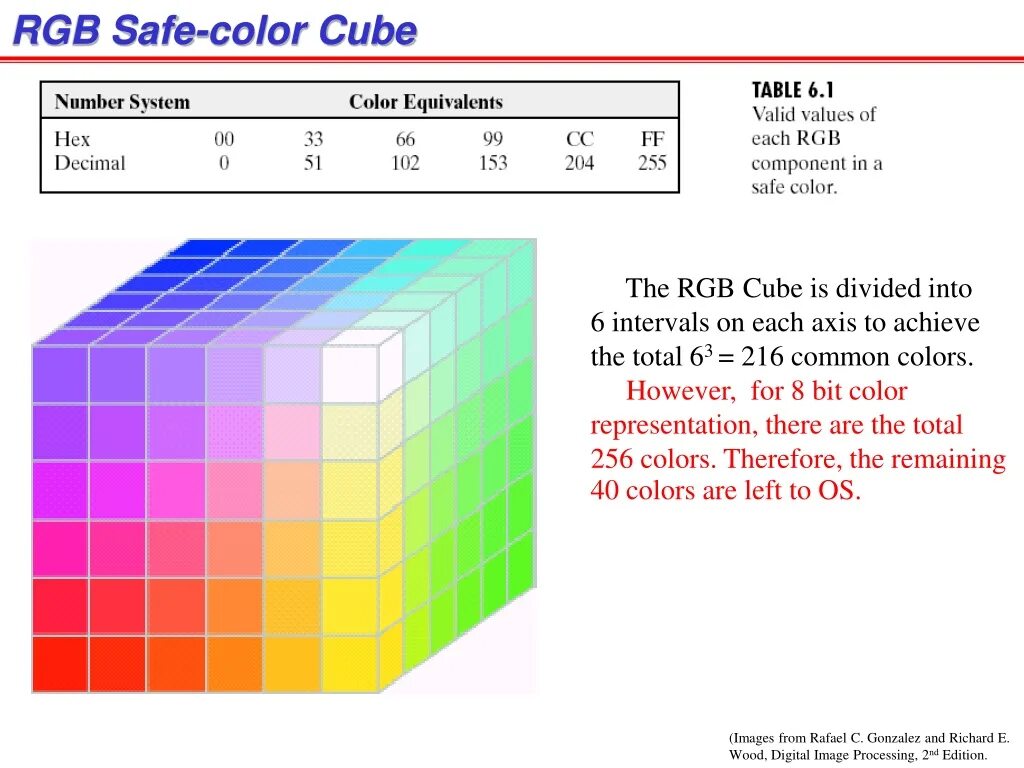 Color safe. RGB палитра куб. Цветовая модель RGB куб. РГБ цвета куб. Цветовой куб для RGB кодирования.