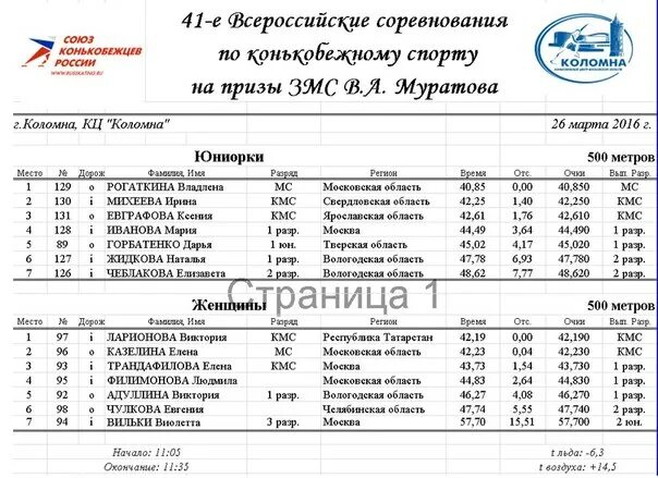 Спортивное звание в конькобежный спорт. Нормативы конькобежного спорта. Порядок присвоения разрядов в художественной гимнастике. Конькобежный спорт презентация для детей. Таблица разрядов конькобежный спорт.