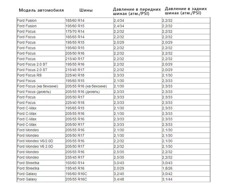 Давление колес 16 радиуса. Давление в шинах автомобиля таблица летом р16. таблица давления в шинах r16 265/75. таблица давления в шинах r16. давление в шинах автомобиля таблица р15.