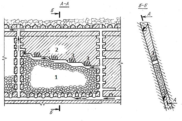 Отбойка руды. Система отработки с магазинированием руды. Система разработки с магазинированием руды. Система с магазинированием руды БЛОКАМИ. Слоевая система разработки с магазинированием руды и закладкой.