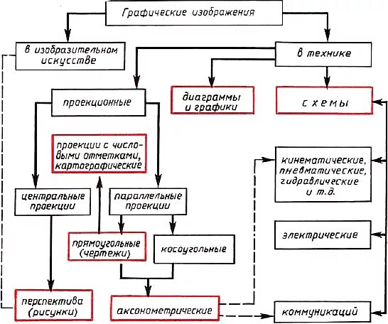 Виды графических изображений