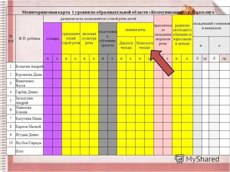 Аис мониторинг развития ребенка