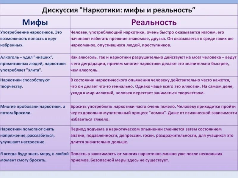 Кредиты мифы и реальность презентация. Наркотики мифы и реальность. Мифы и факты о наркотиках. Мифы о наркозависимости. Наркомания: мифы и реальность.