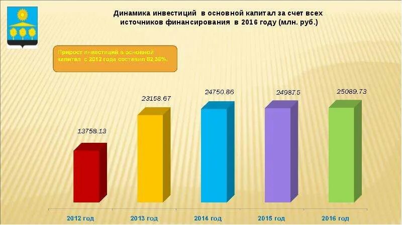 Инвестиции в Московскую область. Экономическое развитие Московской области. Экономика Солнечногорска проект для детей. Социально экономическое развитие Московской области.