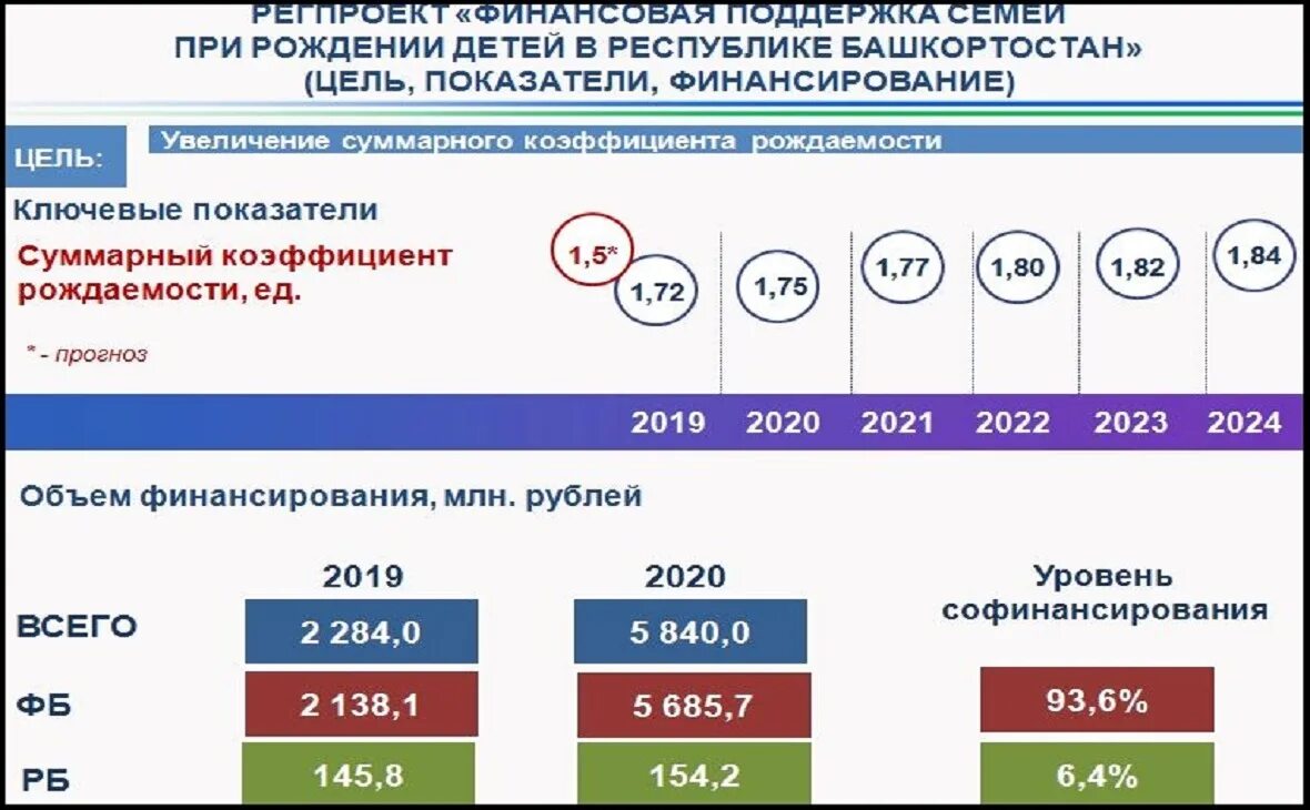 Рождаемость в башкирии. Рождаемость в башкирии 2025. рождаемость в башкортостане по годам. рождаемость в башкортостане в 2025 году.