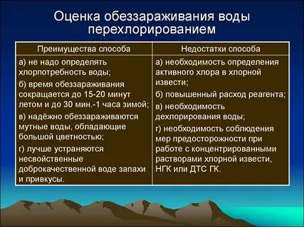 Вода преимущества