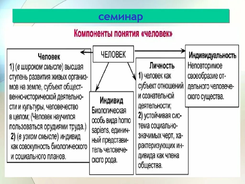 Как найти свое место в обществе кратко. Общество и личность Обществознание. Личность и общество 8 класс. Личность и общество конспект. Личность и общество 8 класс конспект.