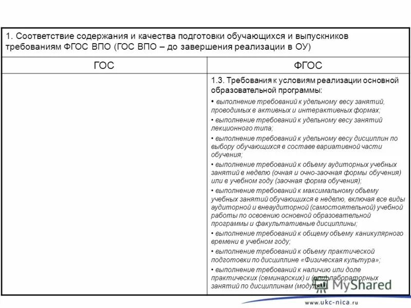 Требования фгос к умк. Соответствие умк требованиям фгос. Соответствие содержания. Содержание умк. Соответствие содержания урока требованиям программы.