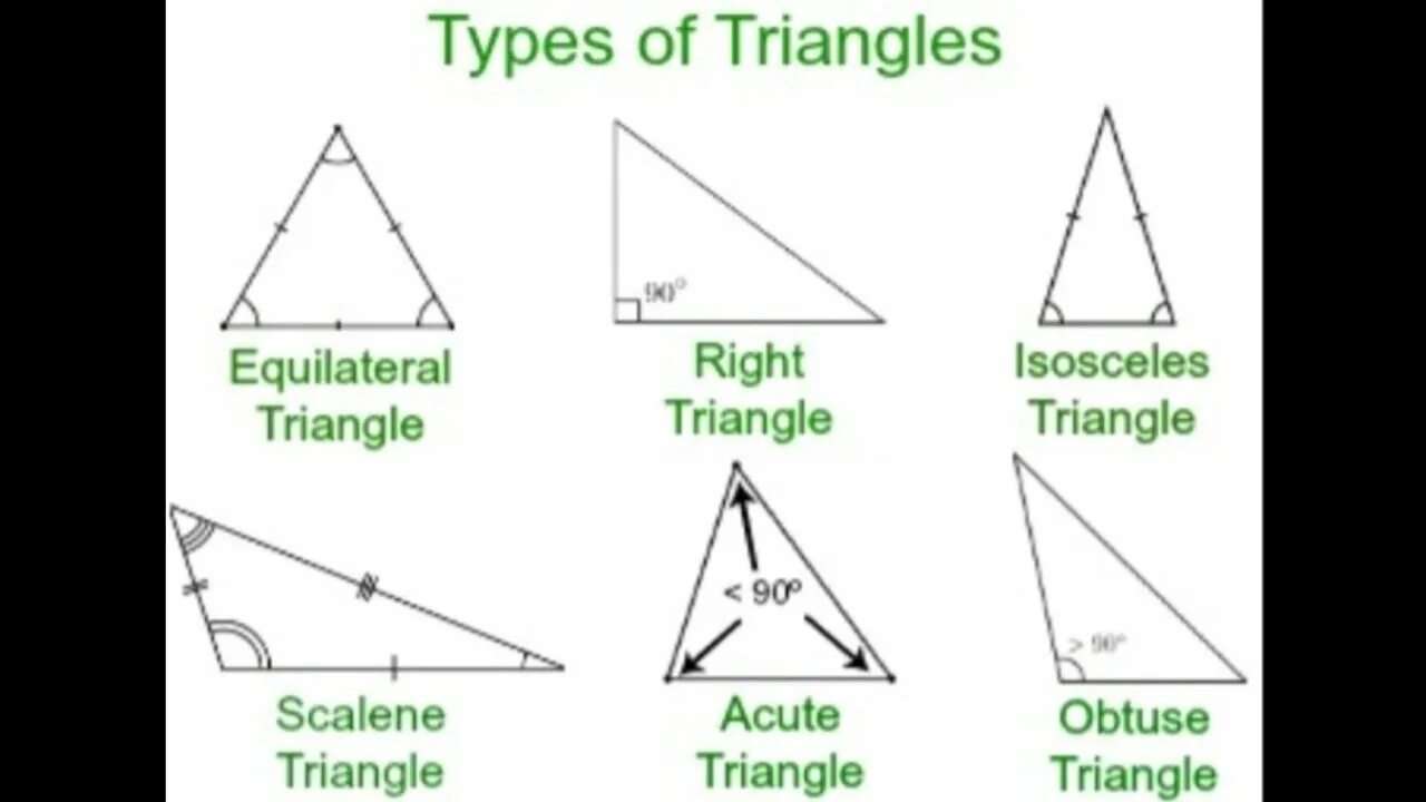 Создать класс triangle. Types of triangles. for in of треугольник. kinds of triangle. triangle types of triangle.