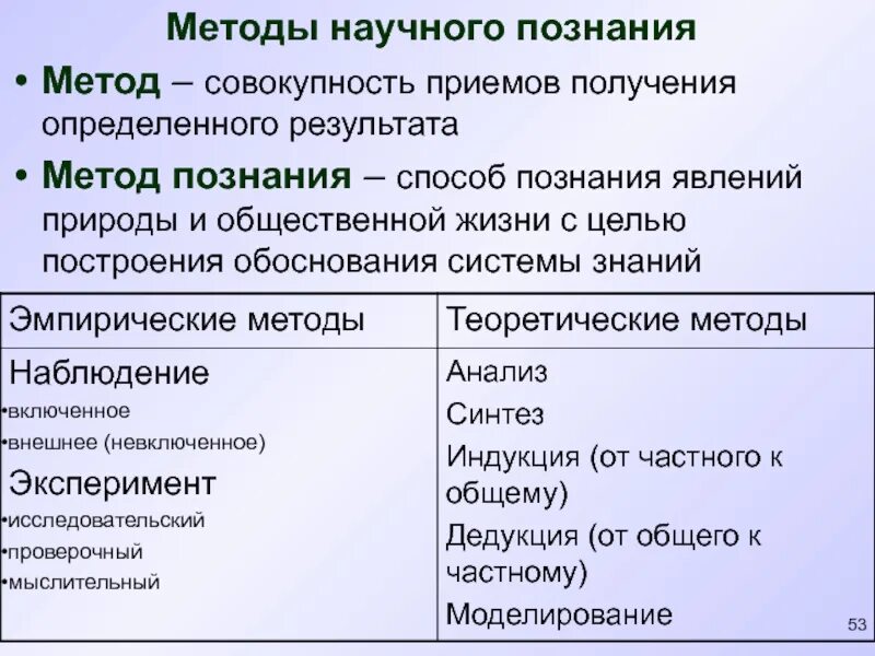 Научное познание анализ. Методы исследования по основанию уровня научного познания делятся на. Перечислите основные методы научного познания. Методы исследования по основанию уровня научного познания. Анализ какой метод познания.