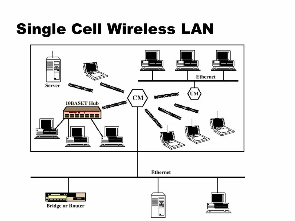 Vlan картинки. Lan parts. архитектура сети collapsed core. Lan parts. виртуальные локальные сети vlan.