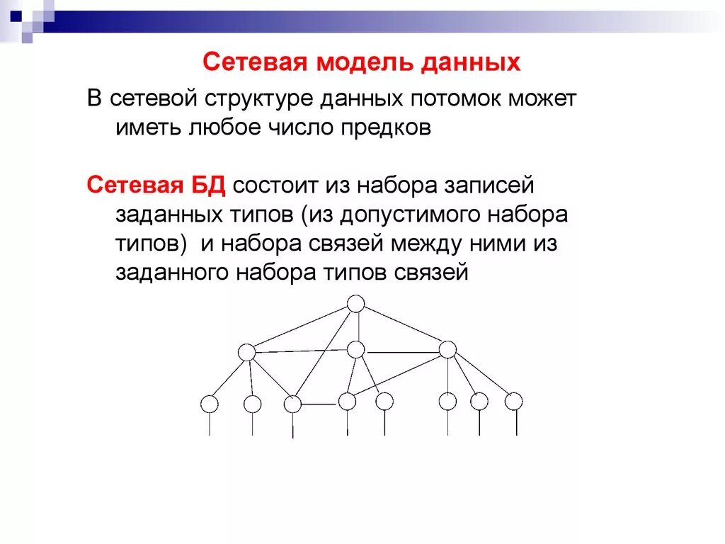 Сетевая модель базы данных схема. Сетевая модель БД пример. Сетевая структура базы данных пример. Опишите сетевую базу данных.