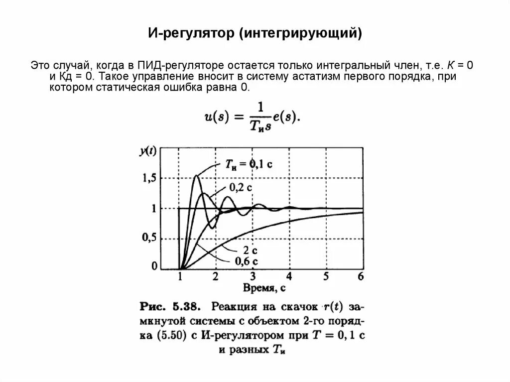 ПИД-регулятор переходные характеристики. ПИД регулятор асинхронного двигателя. Параметры пи регулятора. Переходная функция ПИД регулятора.