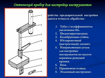 Устройства настройки инструментов