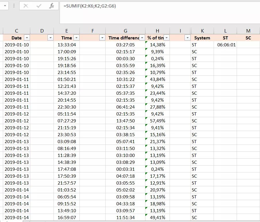 Функция сумм цвет. Функция sum в excel. Функция excel сумм/sum. Сумм (функция сумм). Разность функция sum.