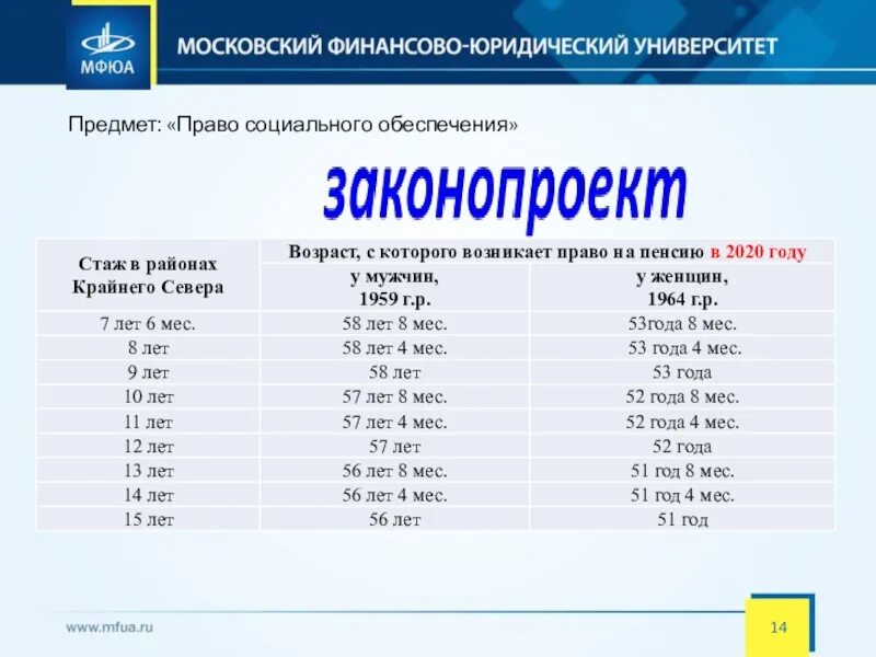 Пенсии по старости в июле. Пенсионный Возраст в Израиле для женщин. Пенсионный Возраст в Израиле 2022. Пенсия в Израиле по старости. Пенсия в Израиле Возраст.