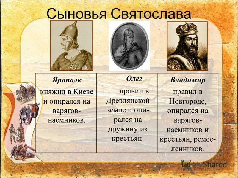 как звали братьев князя владимира. как звали братьев князя владимира. малуша мать владимира красное солнышко. как звали братьев князя владимира. смерть князя владимира красное солнышко.