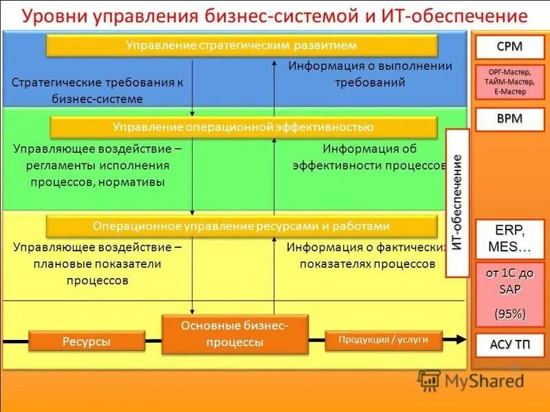 Управление операционной эффективностью. Управление операционной эффективностью