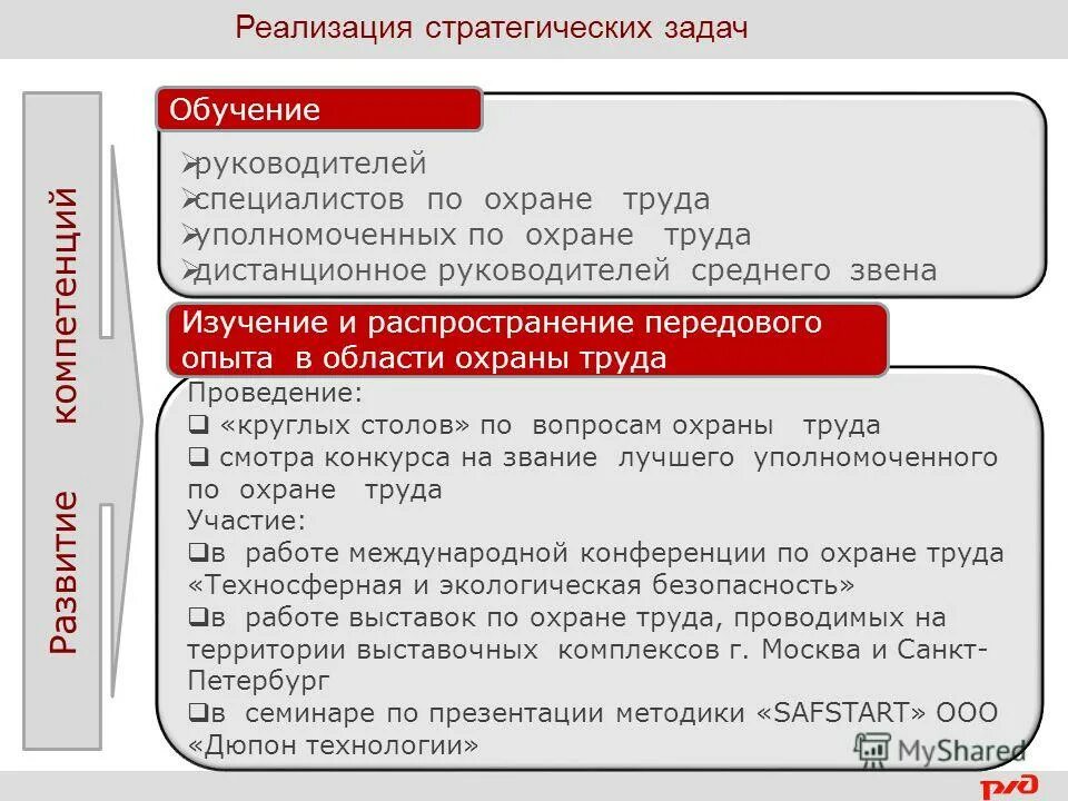 охрана труда. развитие компетенций охрана труда. развитие компетенций охрана труда. методы оценки навыков персонала. профессиональные знания и навыки специалиста по охране труда.