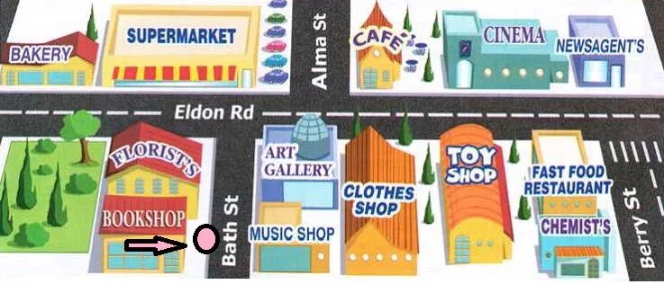 When i get to the cinema. Directions in the city. asking the way. план занятия my city. town directions.