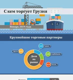 С кем вели торговлю