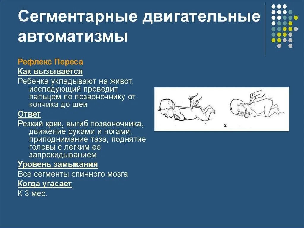 Расскажите о врожденных формах поведения безусловных рефлексах