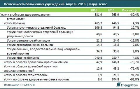 Прайс астана