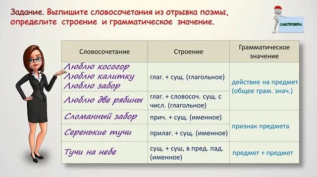 Значения словосочетаний 8 класс. Структура и значение словосочетания.. Структура словосочетания. Словосочетание это. Строение и грамматическое значение словосочетаний.