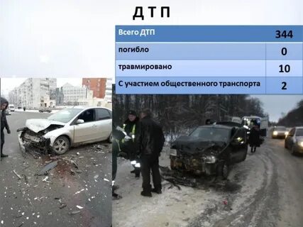 Обстановка в чебоксарах