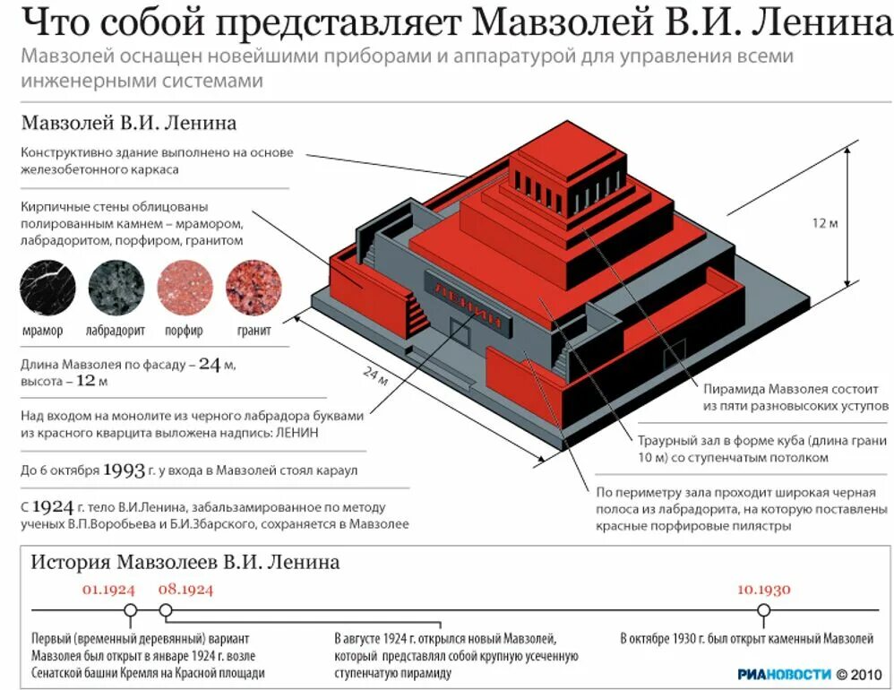 Расписание мавзолея ленина 2024. Мавзолея Ленина в Москве 2022 режим. Мавзолей Ленина чертежи. Мавзолей Ленина схема. Щусев мавзолей Ленина чертеж.