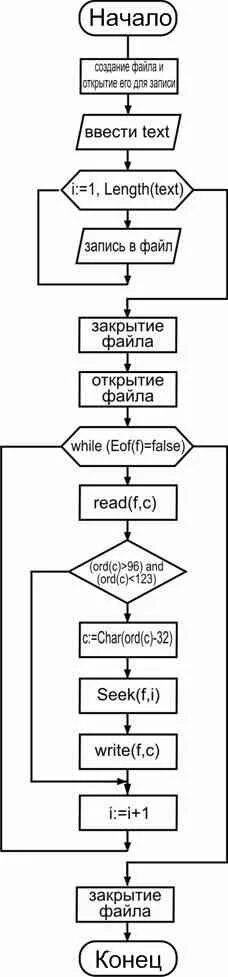 Блок схема по тексту онлайн Практика 3 часть 1 Простые циклические алгоритмы для одномерных массивов YouTu