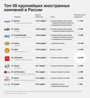 Крупнейшие мировые столицы